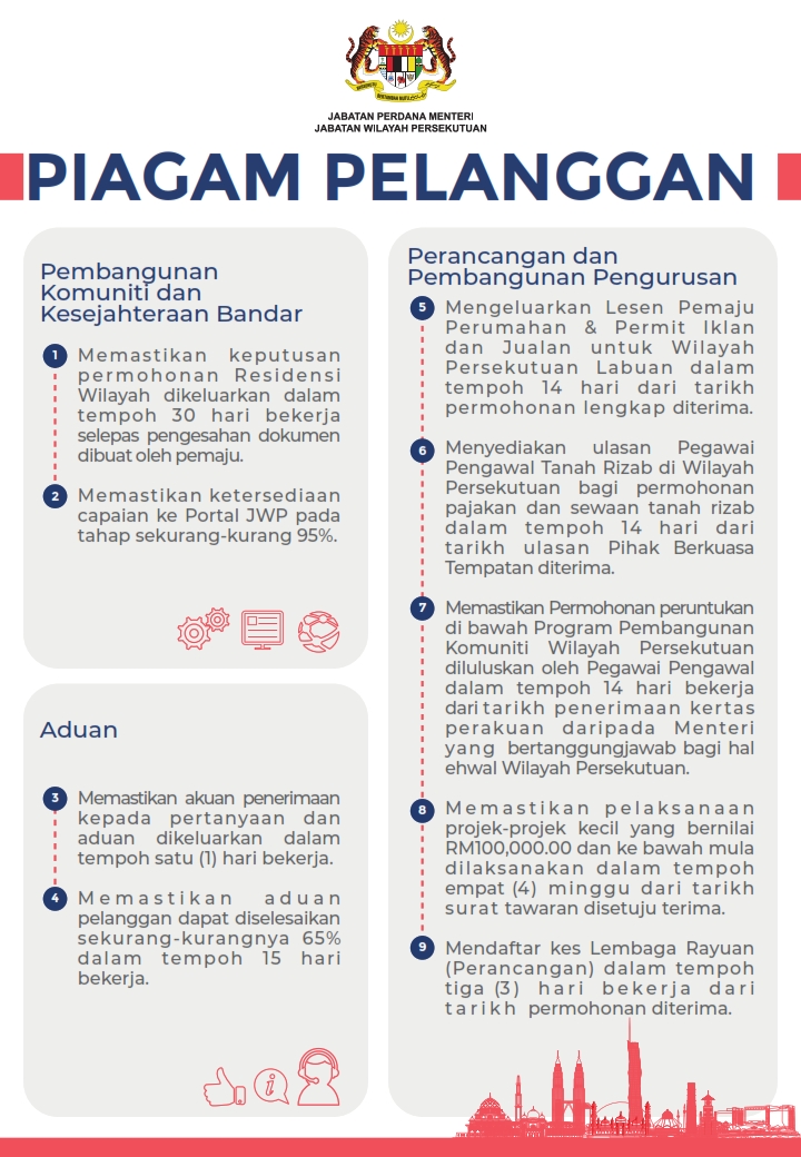 Piagam Pelanggan JWP